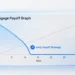 Pay Off Mortgage Calculator